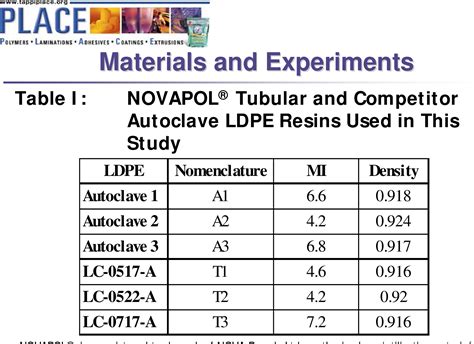 ldpe tubular coating